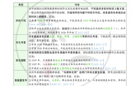 25提分手册：史纲（第1-5章）_2026考公资料_（49）政治理论合集_政治理论合集_2025考研政治_05.苏一_04.救命课程_00.课件资料_冲刺救命课&mdash;&mdash;史纲资料