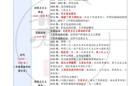 25提分手册：史纲（第1-5章）_2026考公资料_（49）政治理论合集_政治理论合集_2025考研政治_05.苏一_04.救命课程_00.课件资料_冲刺救命课&mdash;&mdash;史纲资料