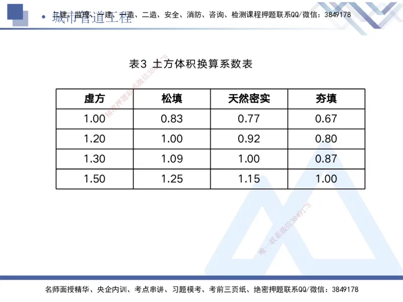 05.2025宋立阳-实务带练拔分营-市政实务5_2026年一级建造师_2026年一建市政_2025年一建市政SVIP_04-冲刺串讲✿考点强化✿小灶集训_61-市政《实务带练拔分》宋立阳HX_讲义
