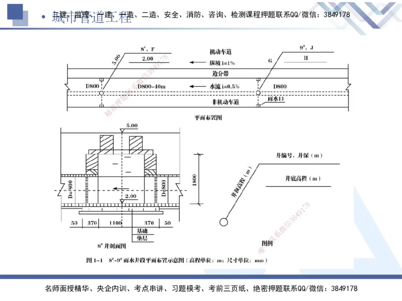 05.2025宋立阳-实务带练拔分营-市政实务5_2026年一级建造师_2026年一建市政_2025年一建市政SVIP_04-冲刺串讲✿考点强化✿小灶集训_61-市政《实务带练拔分》宋立阳HX_讲义