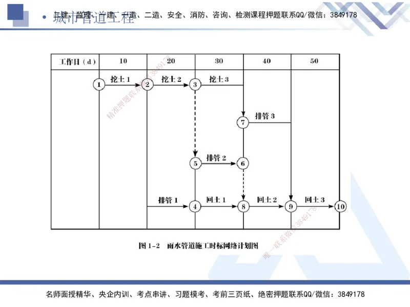 05.2025宋立阳-实务带练拔分营-市政实务5_2026年一级建造师_2026年一建市政_2025年一建市政SVIP_04-冲刺串讲✿考点强化✿小灶集训_61-市政《实务带练拔分》宋立阳HX_讲义
