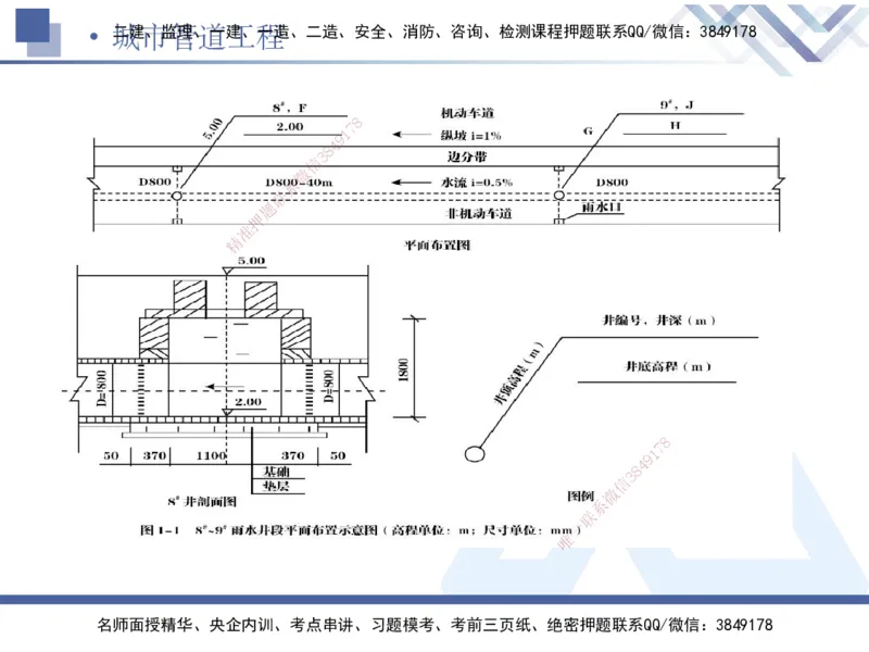 05.2025宋立阳-实务带练拔分营-市政实务5_2026年一级建造师_2026年一建市政_2025年一建市政SVIP_04-冲刺串讲✿考点强化✿小灶集训_61-市政《实务带练拔分》宋立阳HX_讲义