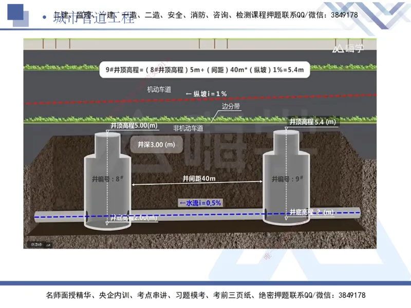 05.2025宋立阳-实务带练拔分营-市政实务5_2026年一级建造师_2026年一建市政_2025年一建市政SVIP_04-冲刺串讲✿考点强化✿小灶集训_61-市政《实务带练拔分》宋立阳HX_讲义