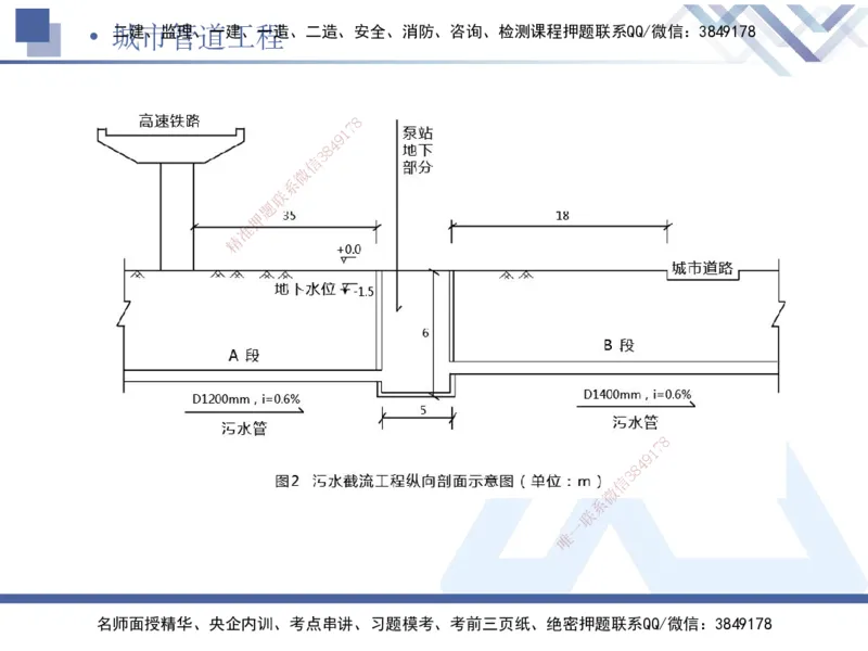 05.2025宋立阳-实务带练拔分营-市政实务5_2026年一级建造师_2026年一建市政_2025年一建市政SVIP_04-冲刺串讲✿考点强化✿小灶集训_61-市政《实务带练拔分》宋立阳HX_讲义