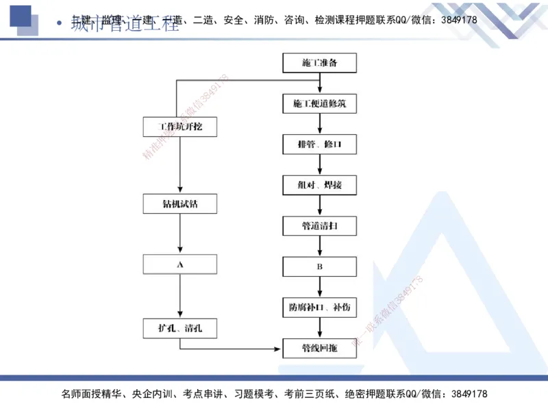 05.2025宋立阳-实务带练拔分营-市政实务5_2026年一级建造师_2026年一建市政_2025年一建市政SVIP_04-冲刺串讲✿考点强化✿小灶集训_61-市政《实务带练拔分》宋立阳HX_讲义