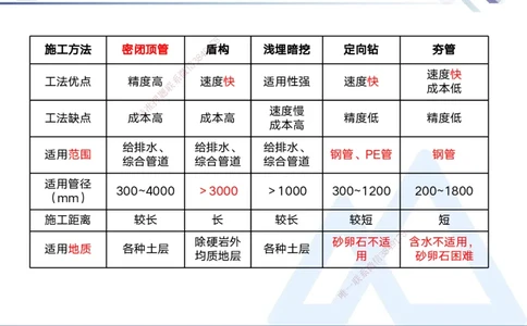 05.2025宋立阳-实务带练拔分营-市政实务5_2026年一级建造师_2026年一建市政_2025年一建市政SVIP_04-冲刺串讲✿考点强化✿小灶集训_61-市政《实务带练拔分》宋立阳HX_讲义