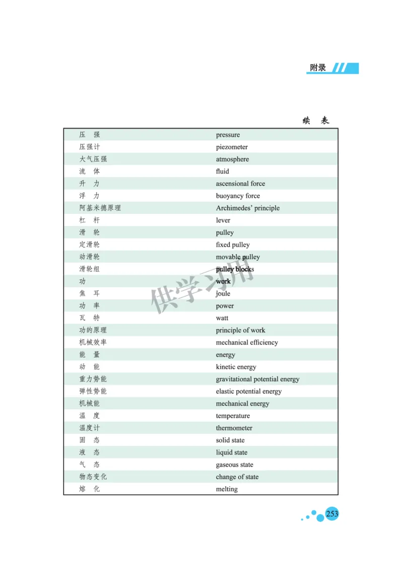 八年级全册物理北京版电子课本_4-教培资料-26年最新资料-同步更新_初中高中教资_03科三专项（进去保存报考的学科即可）_02科三专项（笔记真题思维导图教学设计版本二）