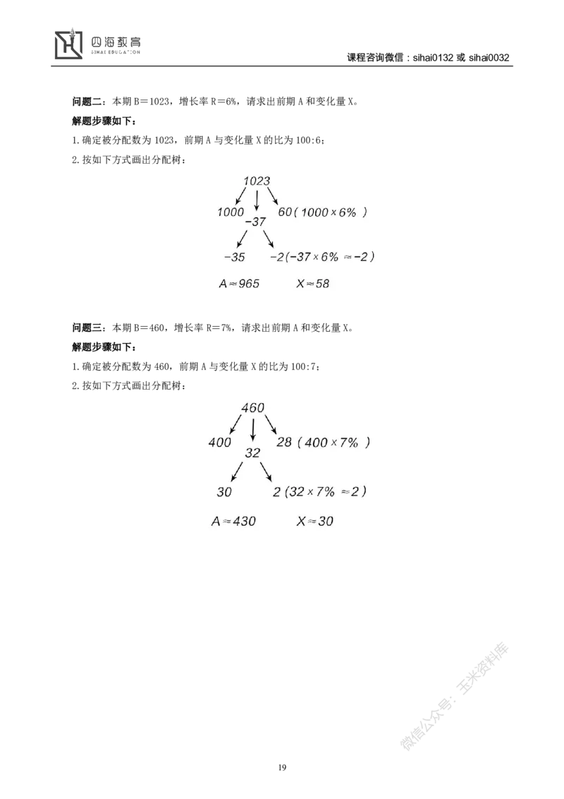 花生十三资料分析讲义_2026考公资料_花生十三合集_（98）黑白画风精炼版2021花生十三_2021花生十三资料分析_讲义