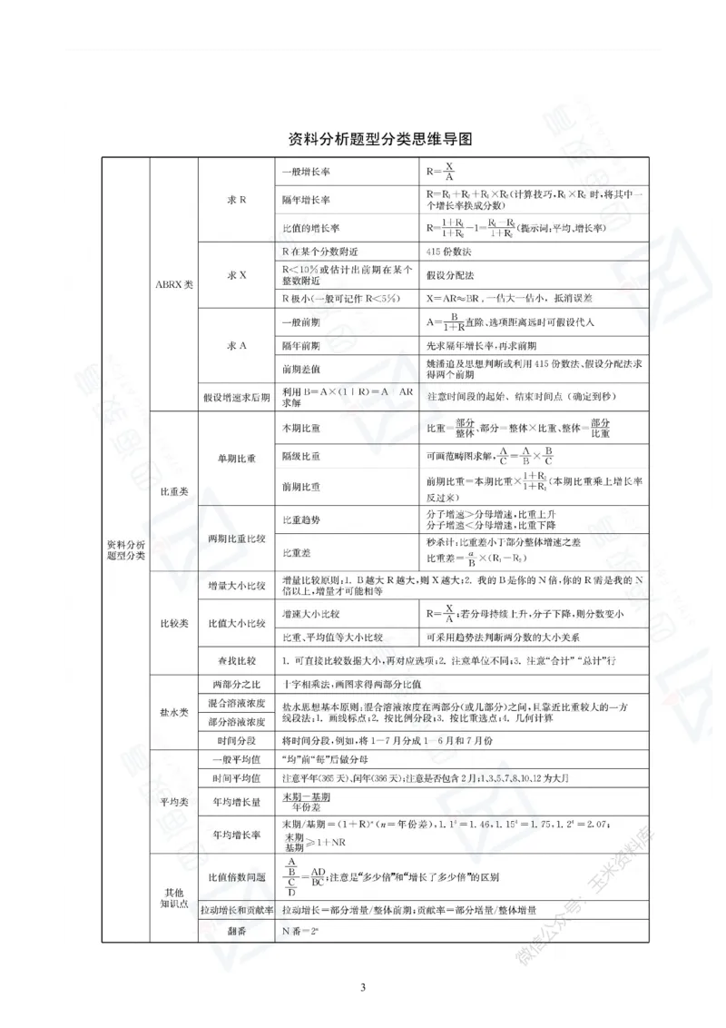 花生十三资料分析讲义_2026考公资料_花生十三合集_（98）黑白画风精炼版2021花生十三_2021花生十三资料分析_讲义