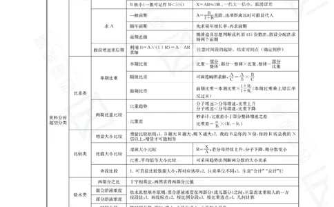 花生十三资料分析讲义_2026考公资料_花生十三合集_（98）黑白画风精炼版2021花生十三_2021花生十三资料分析_讲义