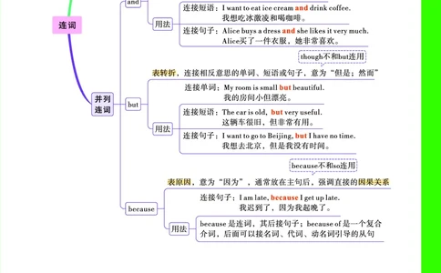 Day20语法思维导图_2026万唯系列预习复习_2025版《万唯初中预习视频课》789年级上册多版本_2025版万唯新初一预习视频课英语人教版_视频_Day20_语法思维导图_Day20思维导图
