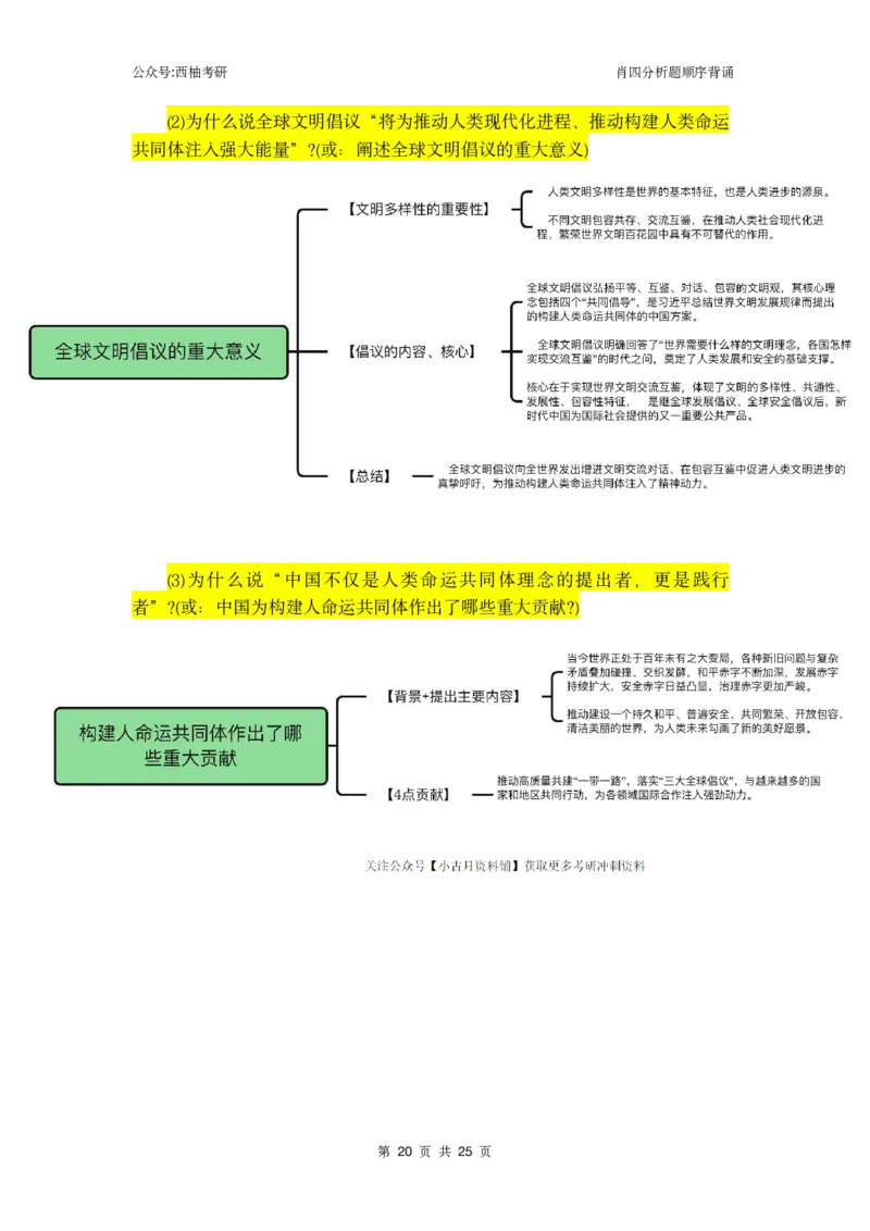 肖四-全套分析背诵梳理&mdash;思维导图版_2026考公资料_（49）政治理论合集_政治理论合集_2025考研政治pdf（笔记）_肖秀荣考研政治_24肖秀荣_2024肖四浓缩背诵笔记_西柚
