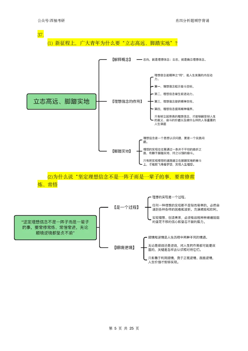 肖四-全套分析背诵梳理&mdash;思维导图版_2026考公资料_（49）政治理论合集_政治理论合集_2025考研政治pdf（笔记）_肖秀荣考研政治_24肖秀荣_2024肖四浓缩背诵笔记_西柚