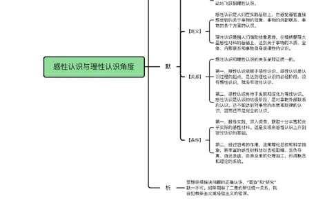 肖四-全套分析背诵梳理&mdash;思维导图版_2026考公资料_（49）政治理论合集_政治理论合集_2025考研政治pdf（笔记）_肖秀荣考研政治_24肖秀荣_2024肖四浓缩背诵笔记_西柚