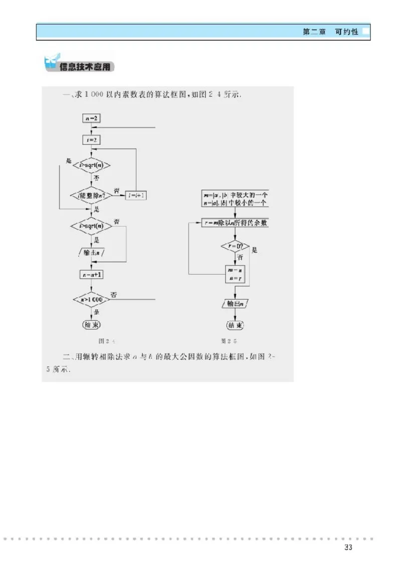 北师大高中数学选修4-6初等数论初步_4-教培资料-26年最新资料-同步更新_初中高中教资_03科三专项（进去保存报考的学科即可）_02科三专项（笔记真题思维导图教学设计版本二）