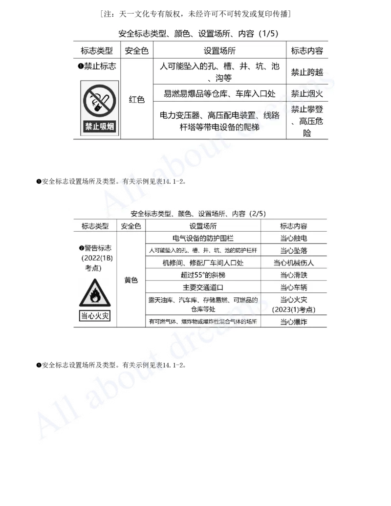 2025-90-第3篇-第14章-14.1-水利水电工程建设安全生产职责（二）_2026年一级建造师_2026年一建水利_2025年一建水利SVIP_02-基础精讲✿高端面授✿深度强化_李想_讲义