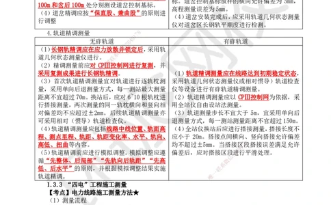 02.第2讲-12-14控制测量、施工测量及构筑物变形测量_2026年一级建造师_2026年一建铁路_2025年一建铁路SVIP_02-基础精讲✿高端面授✿深度强化_06-铁路《教材精讲班》孙文波HQ