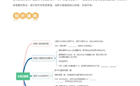 第06讲名篇名句默写（讲义）（全国通用）（原卷版）_120中考语文全套复习_中考语文复习总复习_一轮复习资料_完2024年中考语文一轮复习课件+讲义+练习（全国通用）