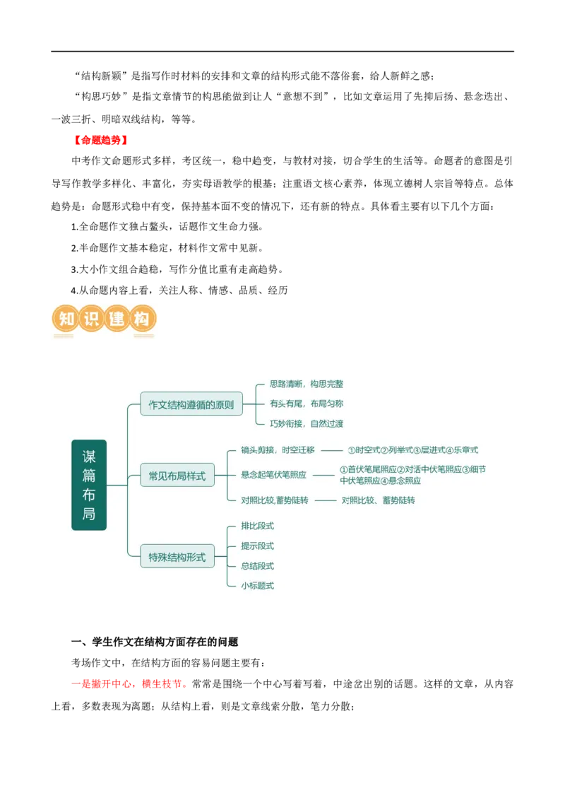 第43讲谋篇和布局（讲义）（全国通用）（原卷版）_120中考语文全套复习_中考语文复习总复习_一轮复习资料_完2024年中考语文一轮复习课件+讲义+练习（全国通用）