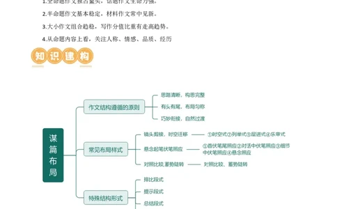 第43讲谋篇和布局（讲义）（全国通用）（原卷版）_120中考语文全套复习_中考语文复习总复习_一轮复习资料_完2024年中考语文一轮复习课件+讲义+练习（全国通用）