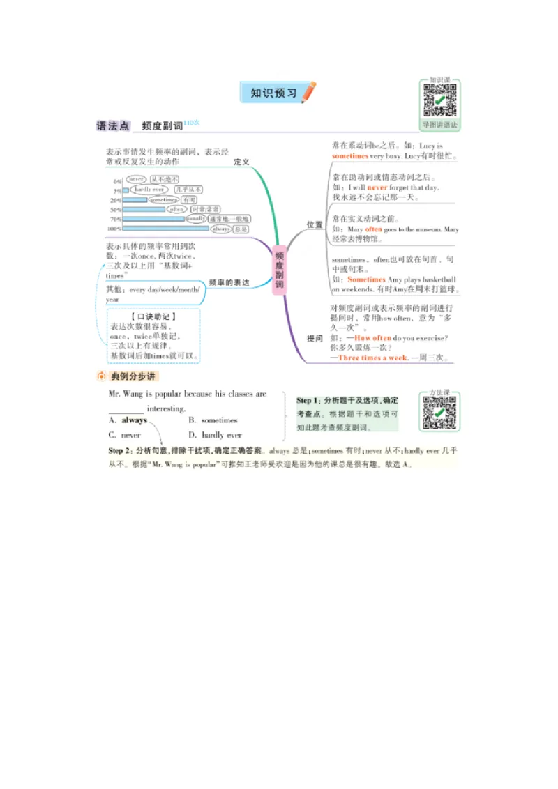 U2频度副词_2026万唯系列预习复习_2025版《万唯初中预习视频课》789年级上册多版本_2025版万唯初二预习视频课英语人教版上册_视频_Day5_语法思维导图_频度副词