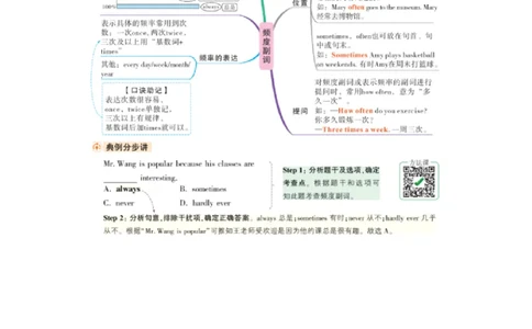 U2频度副词_2026万唯系列预习复习_2025版《万唯初中预习视频课》789年级上册多版本_2025版万唯初二预习视频课英语人教版上册_视频_Day5_语法思维导图_频度副词