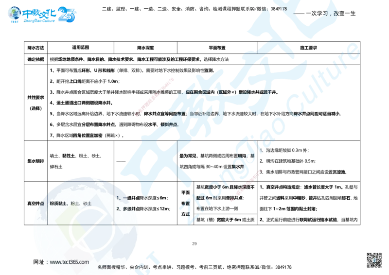 03.2025年一建市政B卷答案及解析_2026年一级建造师_2026年一建市政_2025年一建市政SVIP_05-考前密训✿央企特训✿机构普押_14-市政《超押AB卷》ZJ_课程讲义