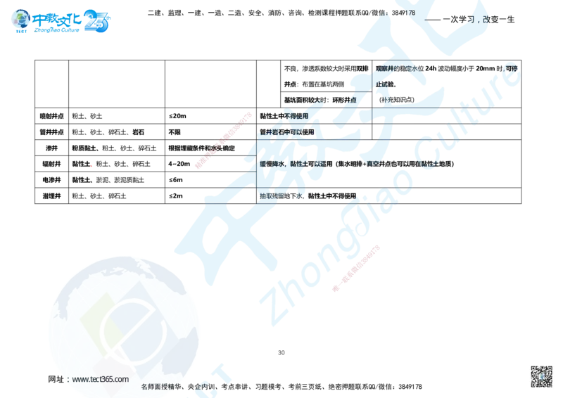 03.2025年一建市政B卷答案及解析_2026年一级建造师_2026年一建市政_2025年一建市政SVIP_05-考前密训✿央企特训✿机构普押_14-市政《超押AB卷》ZJ_课程讲义