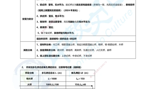 03.2025年一建市政B卷答案及解析_2026年一级建造师_2026年一建市政_2025年一建市政SVIP_05-考前密训✿央企特训✿机构普押_14-市政《超押AB卷》ZJ_课程讲义