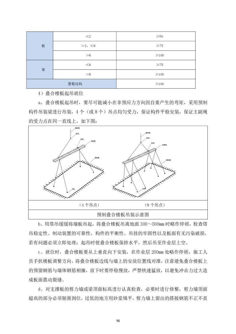 二等奖-中国电子第二总部（华大半导体）工程施工组织设计-一公司_2021-2023年优秀施组方案_施工组织设计_中国电子第二总部（华大半导体）工程施工组织设计