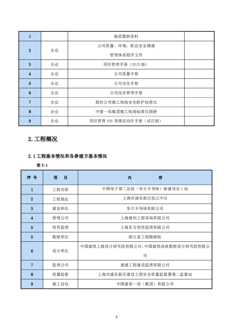 二等奖-中国电子第二总部（华大半导体）工程施工组织设计-一公司_2021-2023年优秀施组方案_施工组织设计_中国电子第二总部（华大半导体）工程施工组织设计