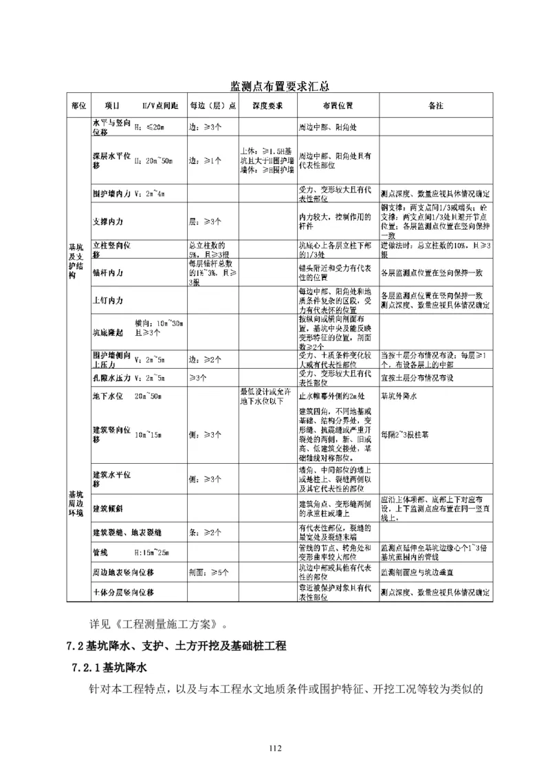 二等奖-中国电子第二总部（华大半导体）工程施工组织设计-一公司_2021-2023年优秀施组方案_施工组织设计_中国电子第二总部（华大半导体）工程施工组织设计