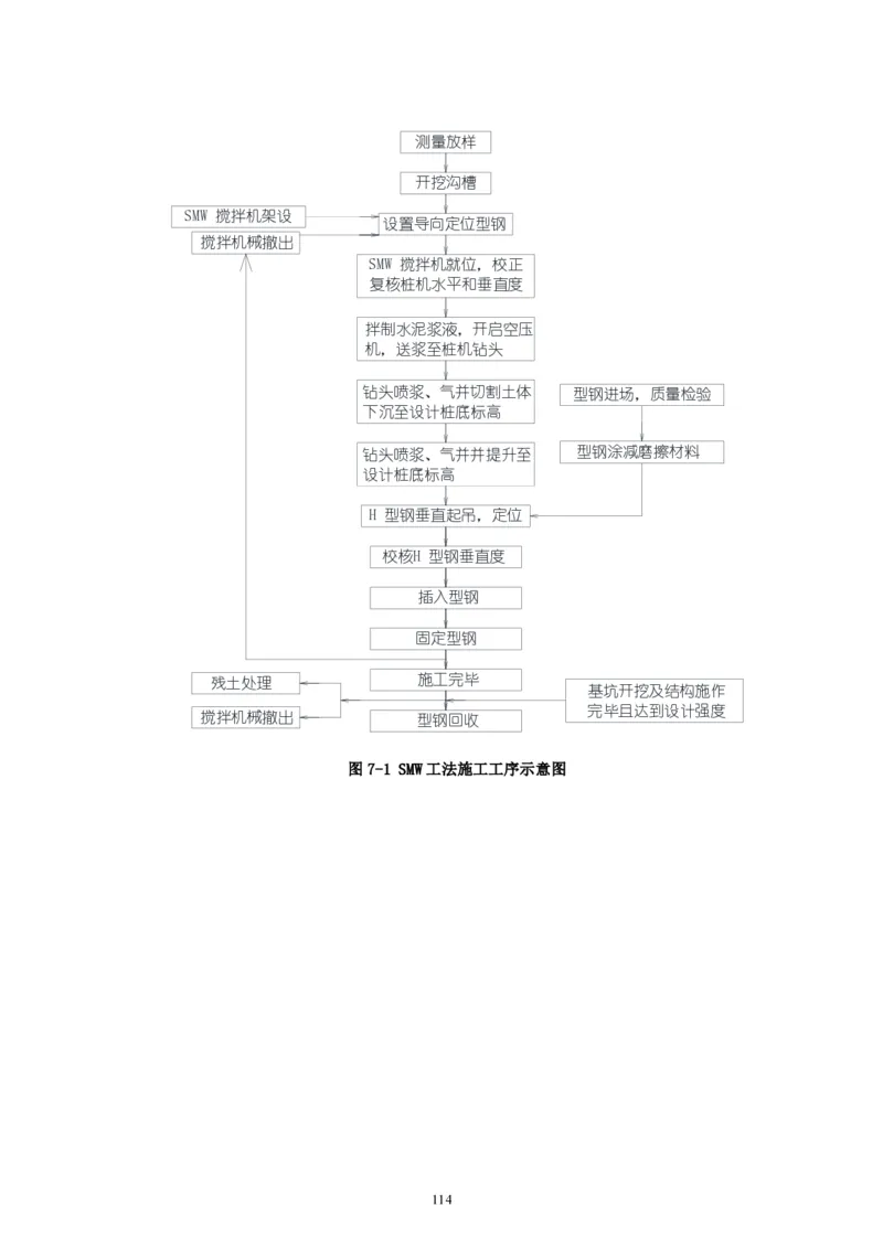 二等奖-中国电子第二总部（华大半导体）工程施工组织设计-一公司_2021-2023年优秀施组方案_施工组织设计_中国电子第二总部（华大半导体）工程施工组织设计
