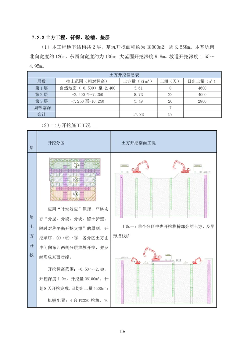二等奖-中国电子第二总部（华大半导体）工程施工组织设计-一公司_2021-2023年优秀施组方案_施工组织设计_中国电子第二总部（华大半导体）工程施工组织设计