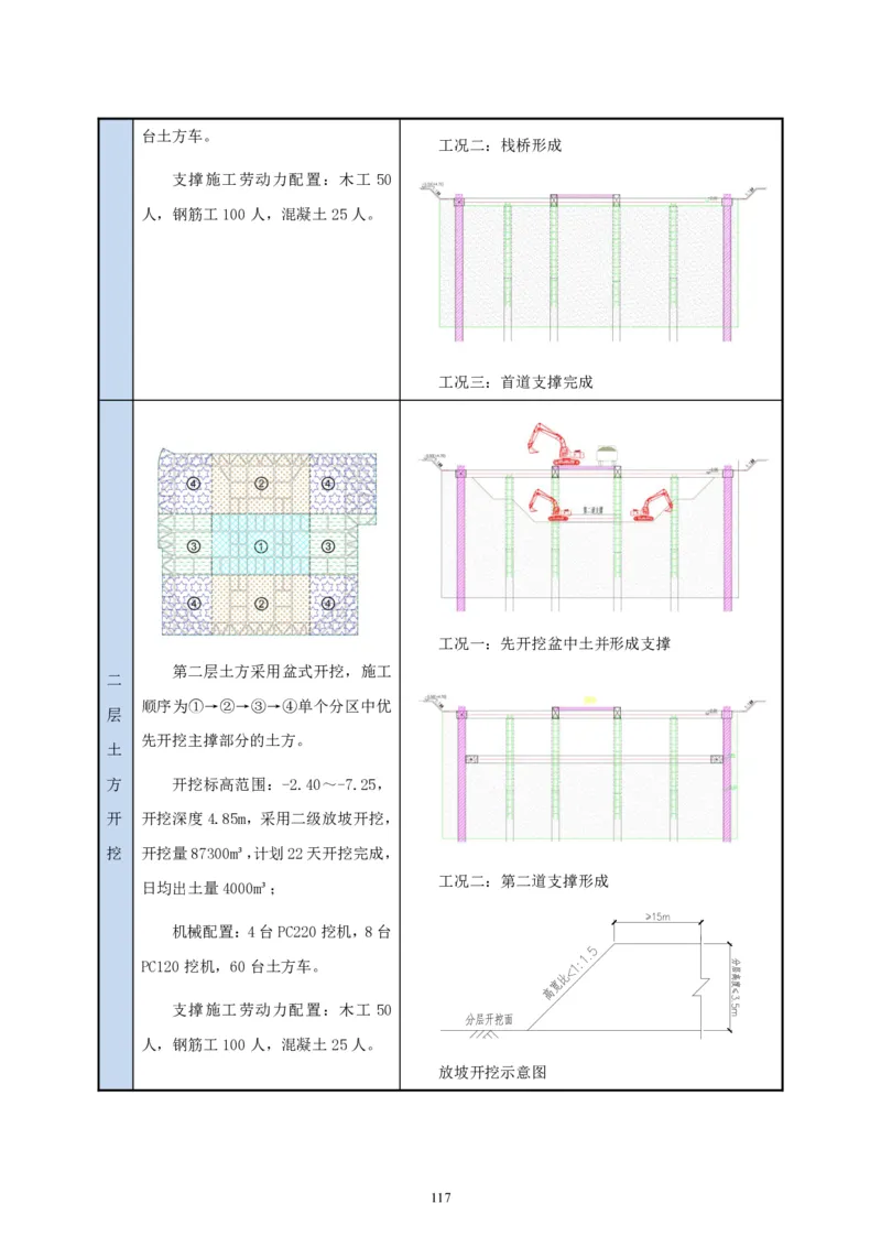 二等奖-中国电子第二总部（华大半导体）工程施工组织设计-一公司_2021-2023年优秀施组方案_施工组织设计_中国电子第二总部（华大半导体）工程施工组织设计