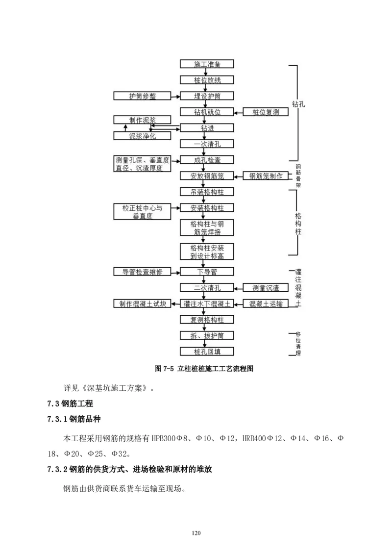 二等奖-中国电子第二总部（华大半导体）工程施工组织设计-一公司_2021-2023年优秀施组方案_施工组织设计_中国电子第二总部（华大半导体）工程施工组织设计