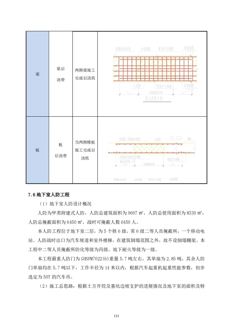 二等奖-中国电子第二总部（华大半导体）工程施工组织设计-一公司_2021-2023年优秀施组方案_施工组织设计_中国电子第二总部（华大半导体）工程施工组织设计