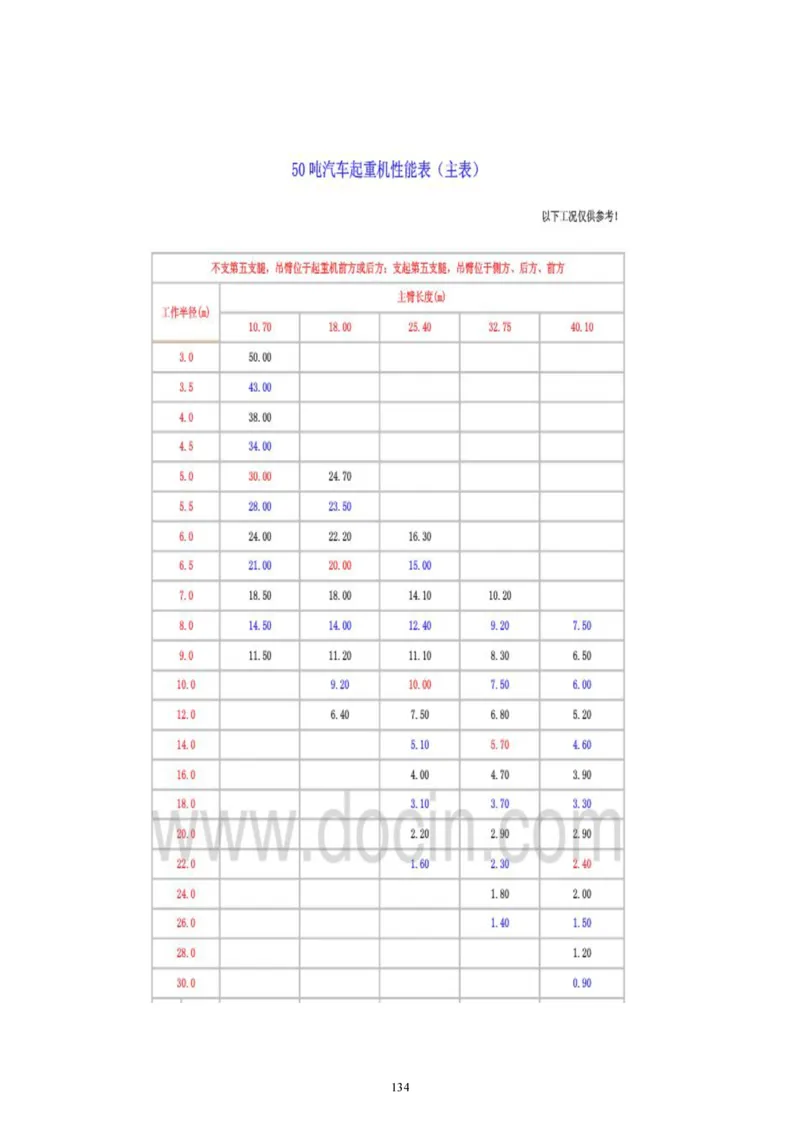 二等奖-中国电子第二总部（华大半导体）工程施工组织设计-一公司_2021-2023年优秀施组方案_施工组织设计_中国电子第二总部（华大半导体）工程施工组织设计