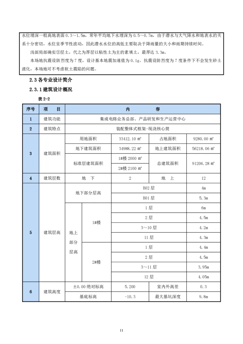 二等奖-中国电子第二总部（华大半导体）工程施工组织设计-一公司_2021-2023年优秀施组方案_施工组织设计_中国电子第二总部（华大半导体）工程施工组织设计