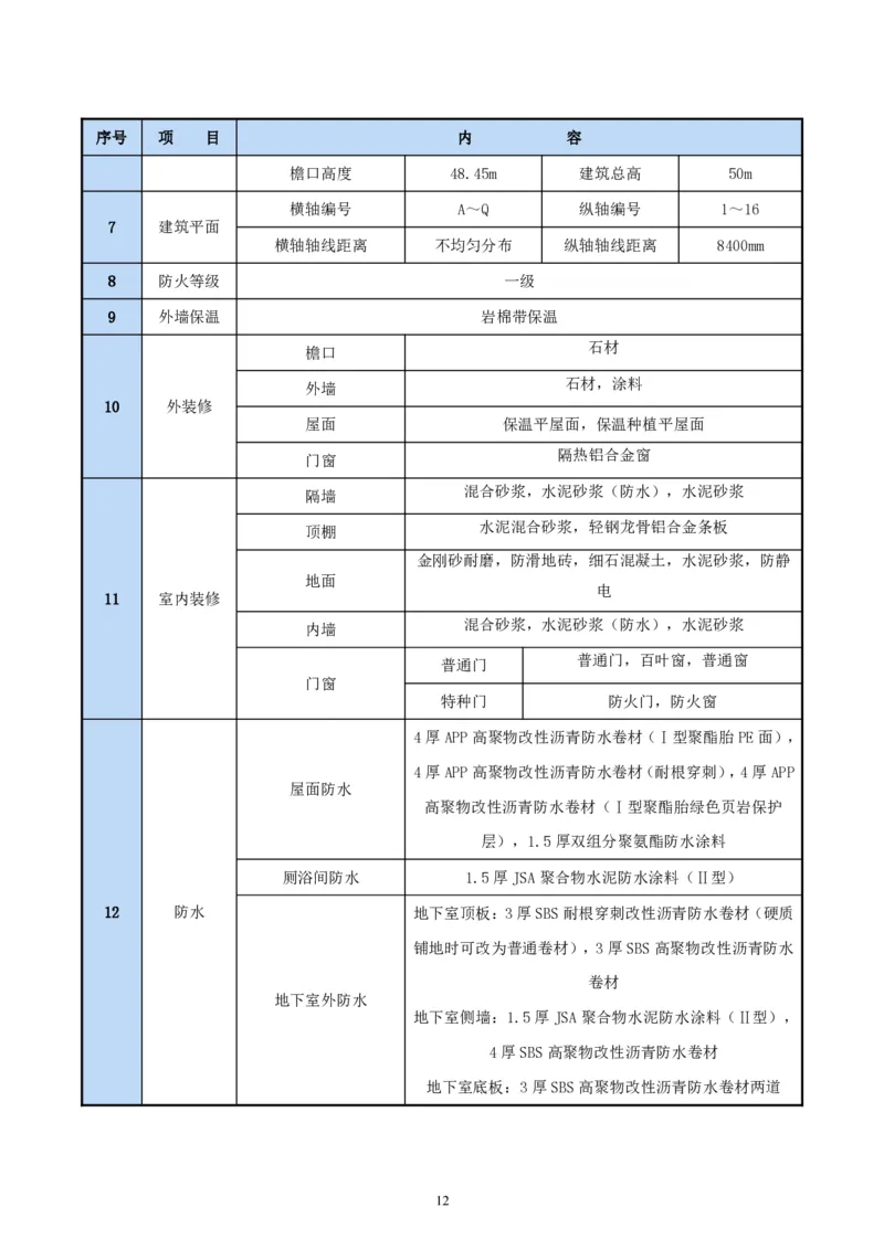 二等奖-中国电子第二总部（华大半导体）工程施工组织设计-一公司_2021-2023年优秀施组方案_施工组织设计_中国电子第二总部（华大半导体）工程施工组织设计