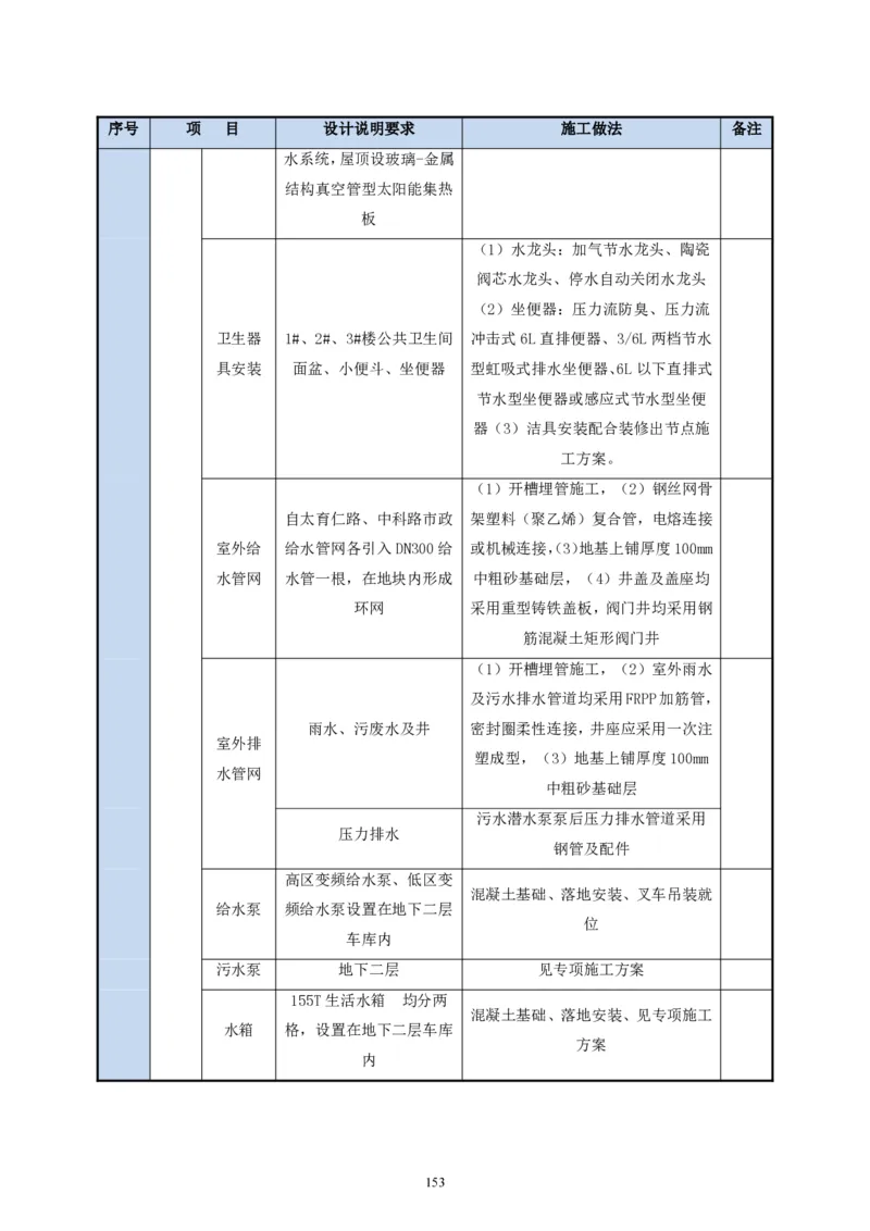二等奖-中国电子第二总部（华大半导体）工程施工组织设计-一公司_2021-2023年优秀施组方案_施工组织设计_中国电子第二总部（华大半导体）工程施工组织设计