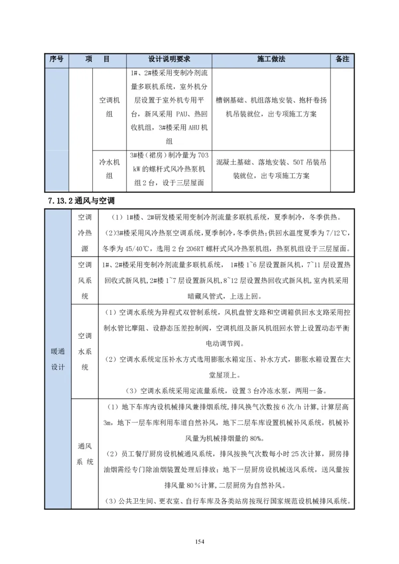 二等奖-中国电子第二总部（华大半导体）工程施工组织设计-一公司_2021-2023年优秀施组方案_施工组织设计_中国电子第二总部（华大半导体）工程施工组织设计
