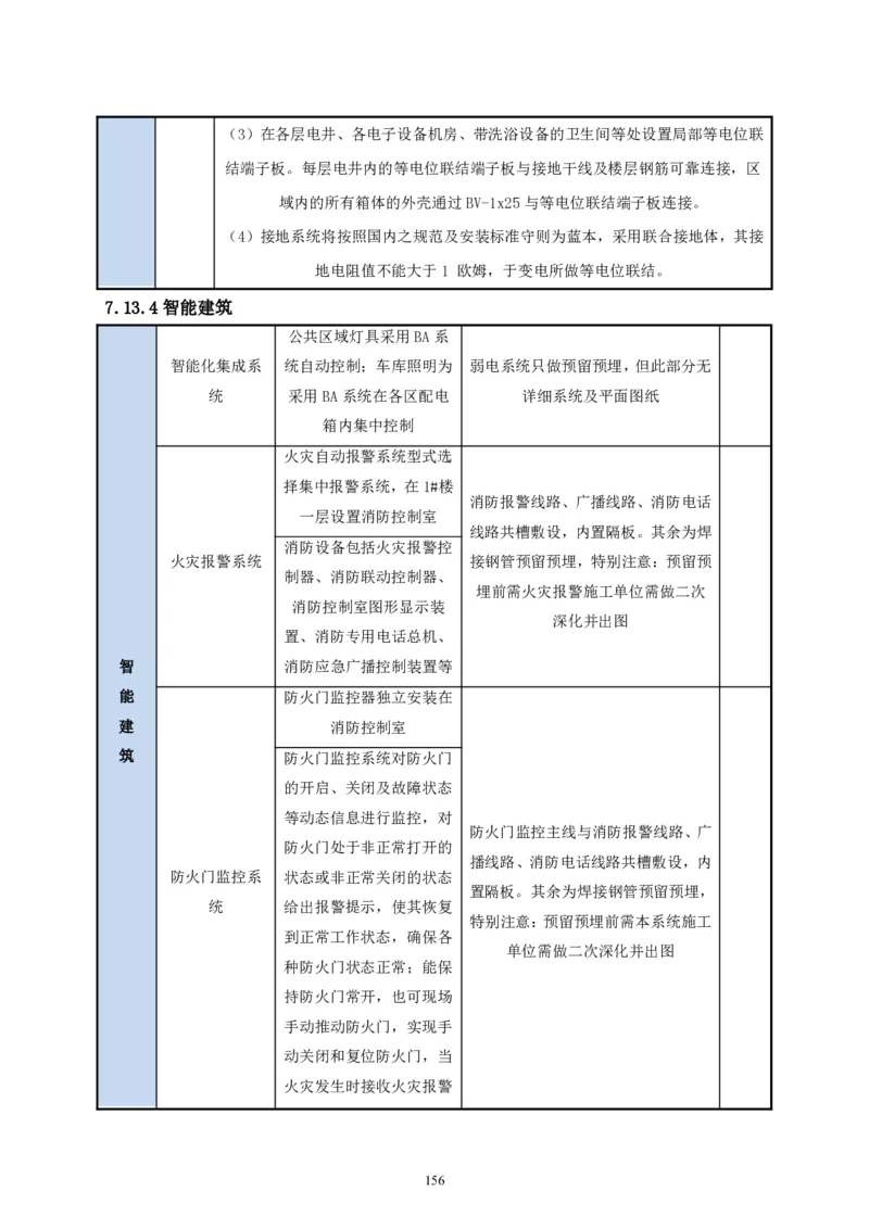 二等奖-中国电子第二总部（华大半导体）工程施工组织设计-一公司_2021-2023年优秀施组方案_施工组织设计_中国电子第二总部（华大半导体）工程施工组织设计