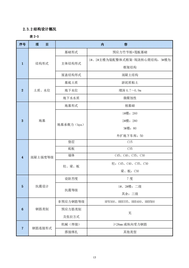 二等奖-中国电子第二总部（华大半导体）工程施工组织设计-一公司_2021-2023年优秀施组方案_施工组织设计_中国电子第二总部（华大半导体）工程施工组织设计