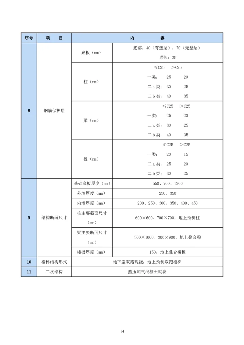 二等奖-中国电子第二总部（华大半导体）工程施工组织设计-一公司_2021-2023年优秀施组方案_施工组织设计_中国电子第二总部（华大半导体）工程施工组织设计