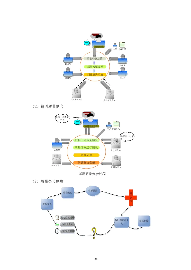 二等奖-中国电子第二总部（华大半导体）工程施工组织设计-一公司_2021-2023年优秀施组方案_施工组织设计_中国电子第二总部（华大半导体）工程施工组织设计