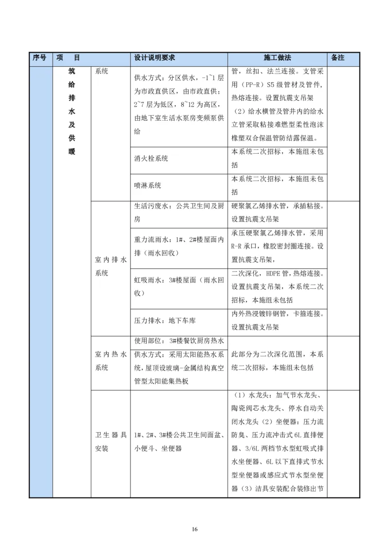 二等奖-中国电子第二总部（华大半导体）工程施工组织设计-一公司_2021-2023年优秀施组方案_施工组织设计_中国电子第二总部（华大半导体）工程施工组织设计