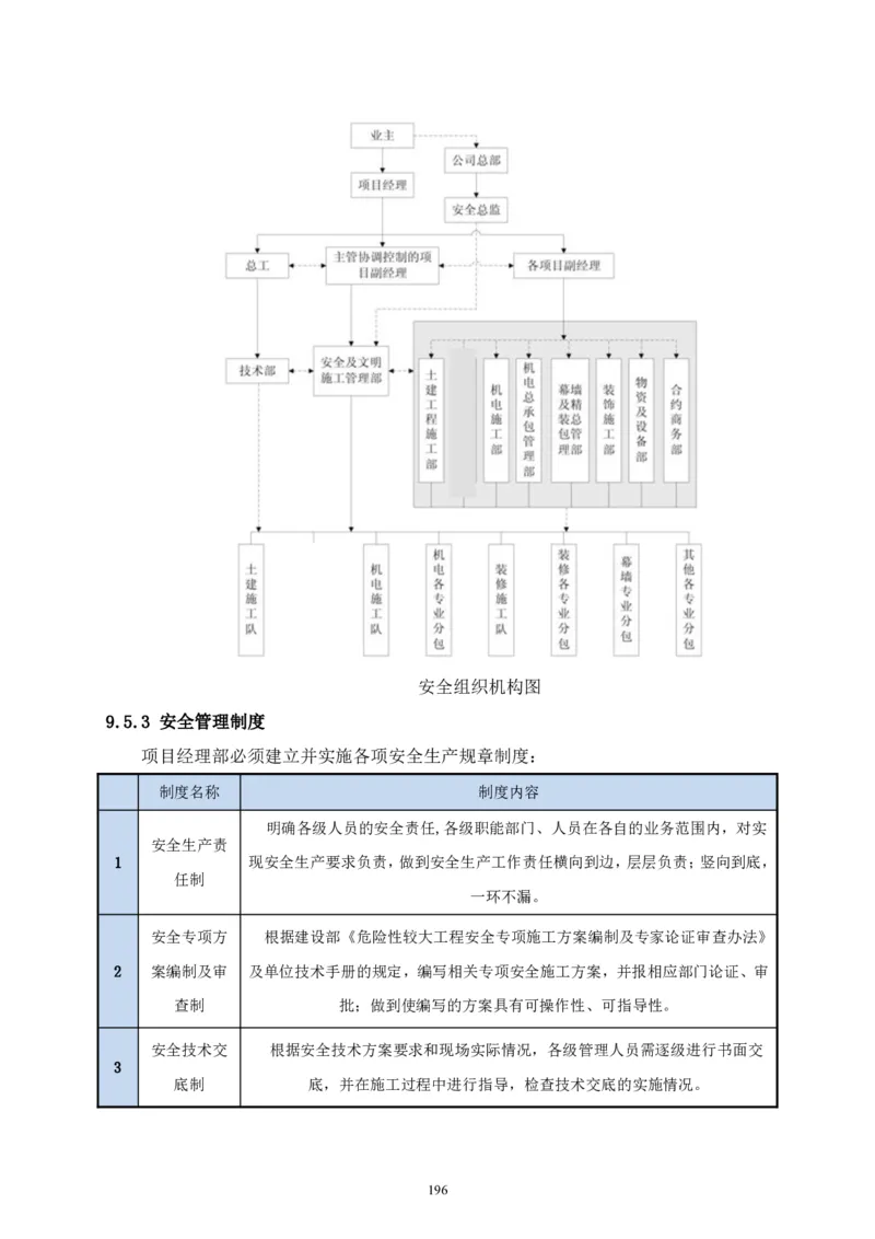 二等奖-中国电子第二总部（华大半导体）工程施工组织设计-一公司_2021-2023年优秀施组方案_施工组织设计_中国电子第二总部（华大半导体）工程施工组织设计