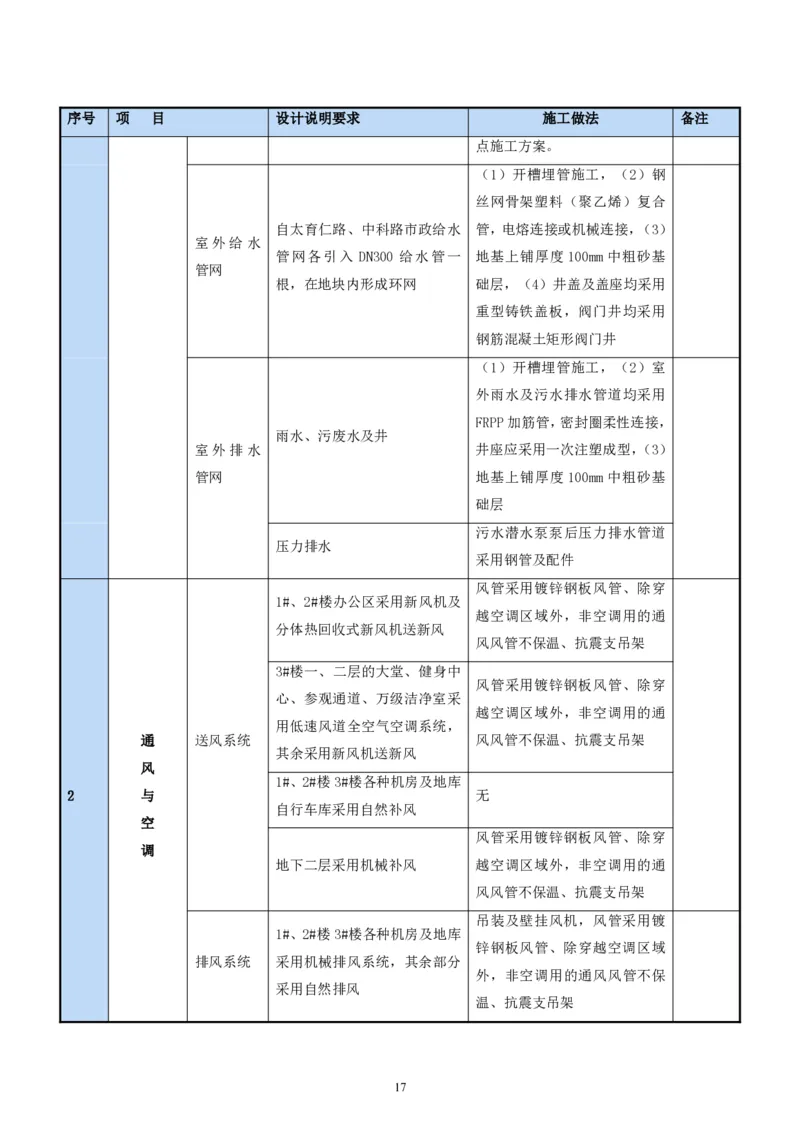 二等奖-中国电子第二总部（华大半导体）工程施工组织设计-一公司_2021-2023年优秀施组方案_施工组织设计_中国电子第二总部（华大半导体）工程施工组织设计