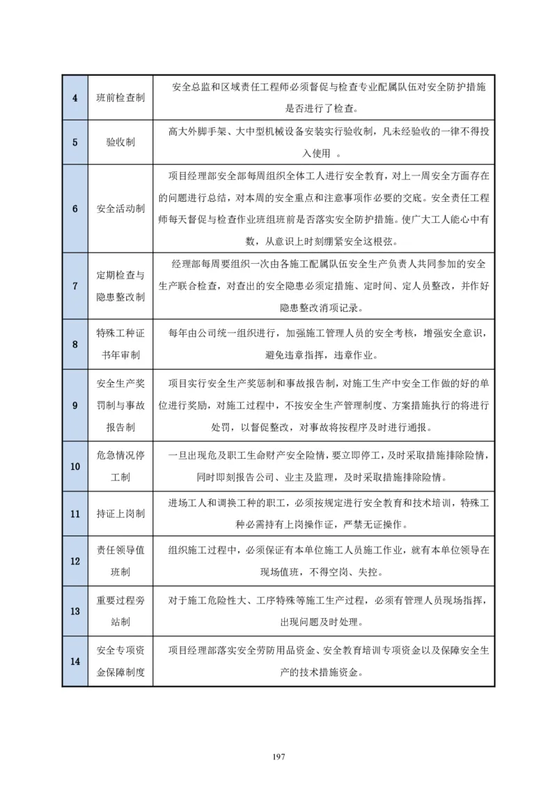 二等奖-中国电子第二总部（华大半导体）工程施工组织设计-一公司_2021-2023年优秀施组方案_施工组织设计_中国电子第二总部（华大半导体）工程施工组织设计